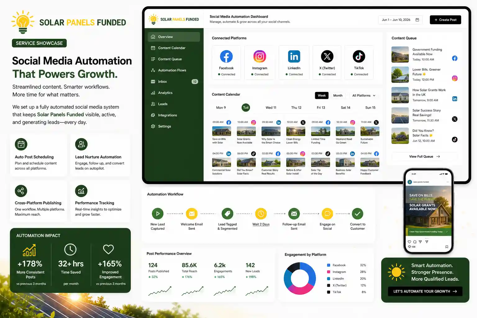 Solar Panels Funded automation project preview
