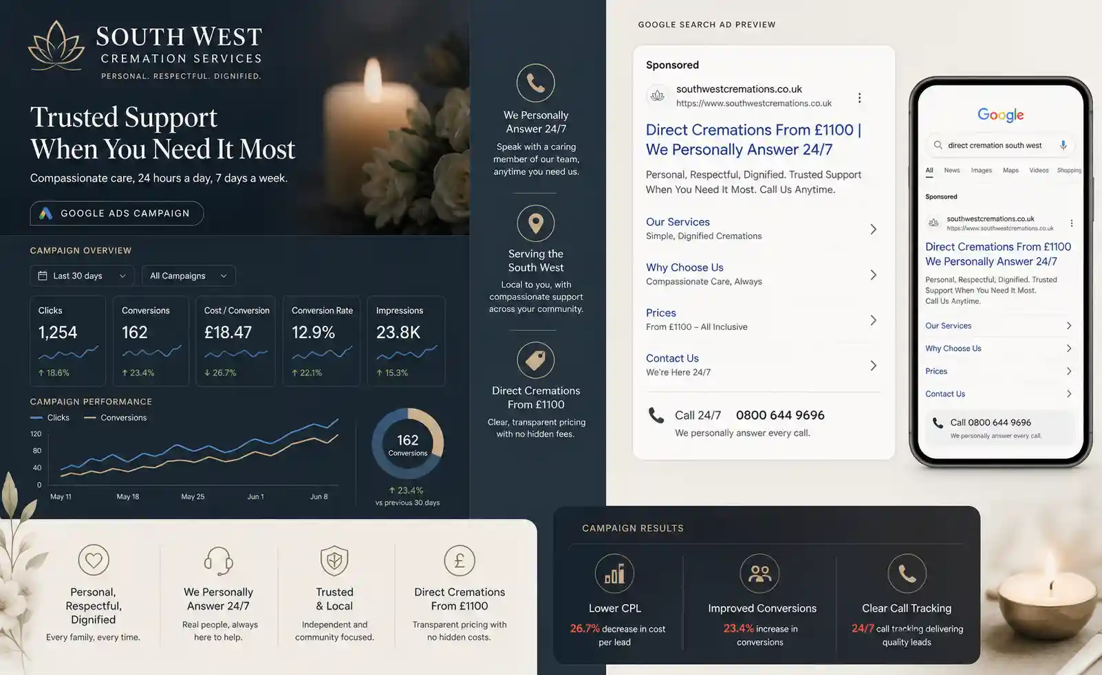 South West Cremations project preview