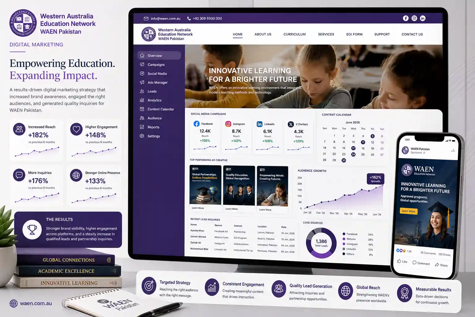 Western Australian Education Network digital marketing project preview