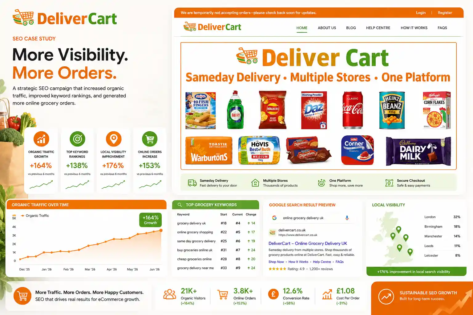 Deliver Cart project preview