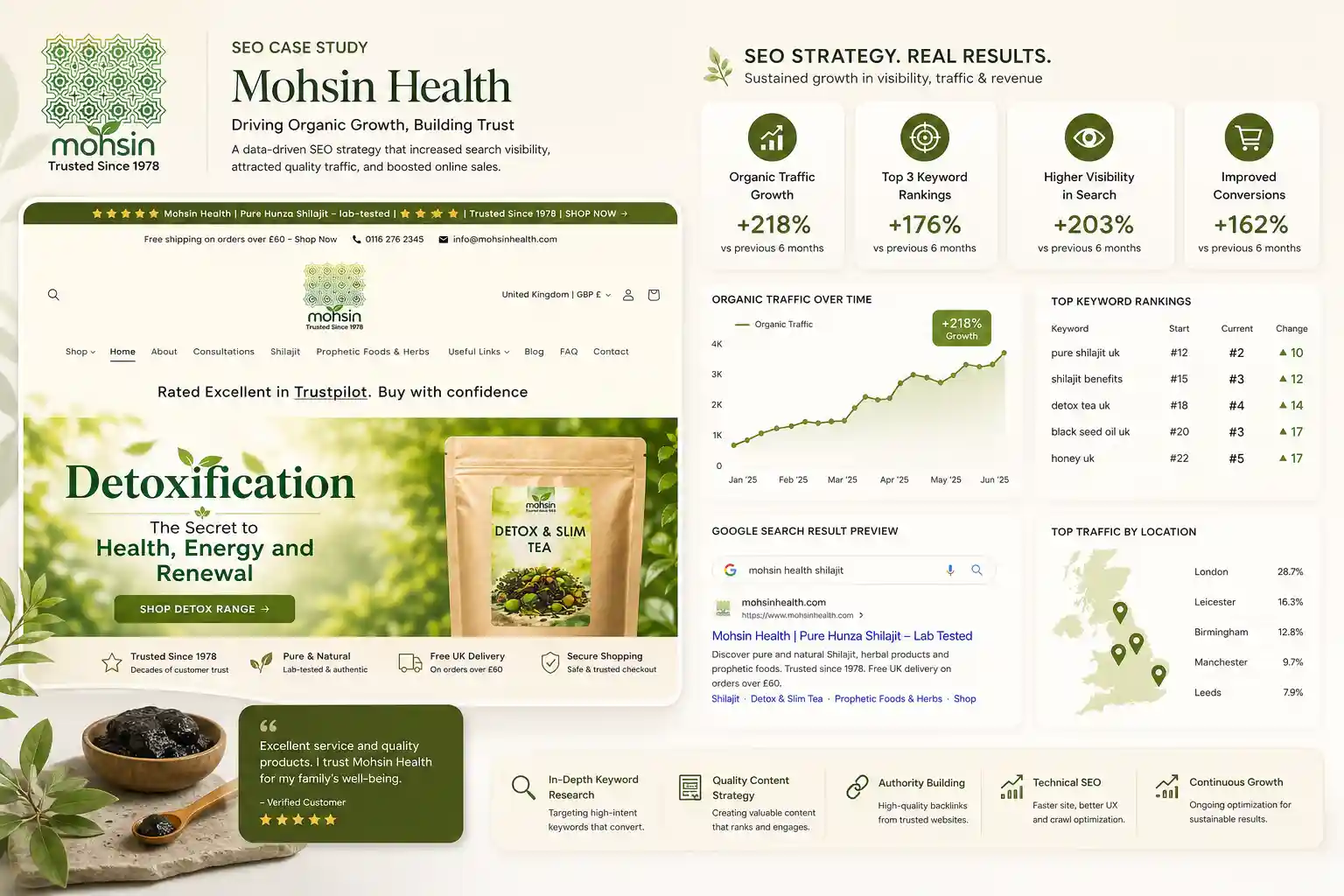 Mohsin Health project preview